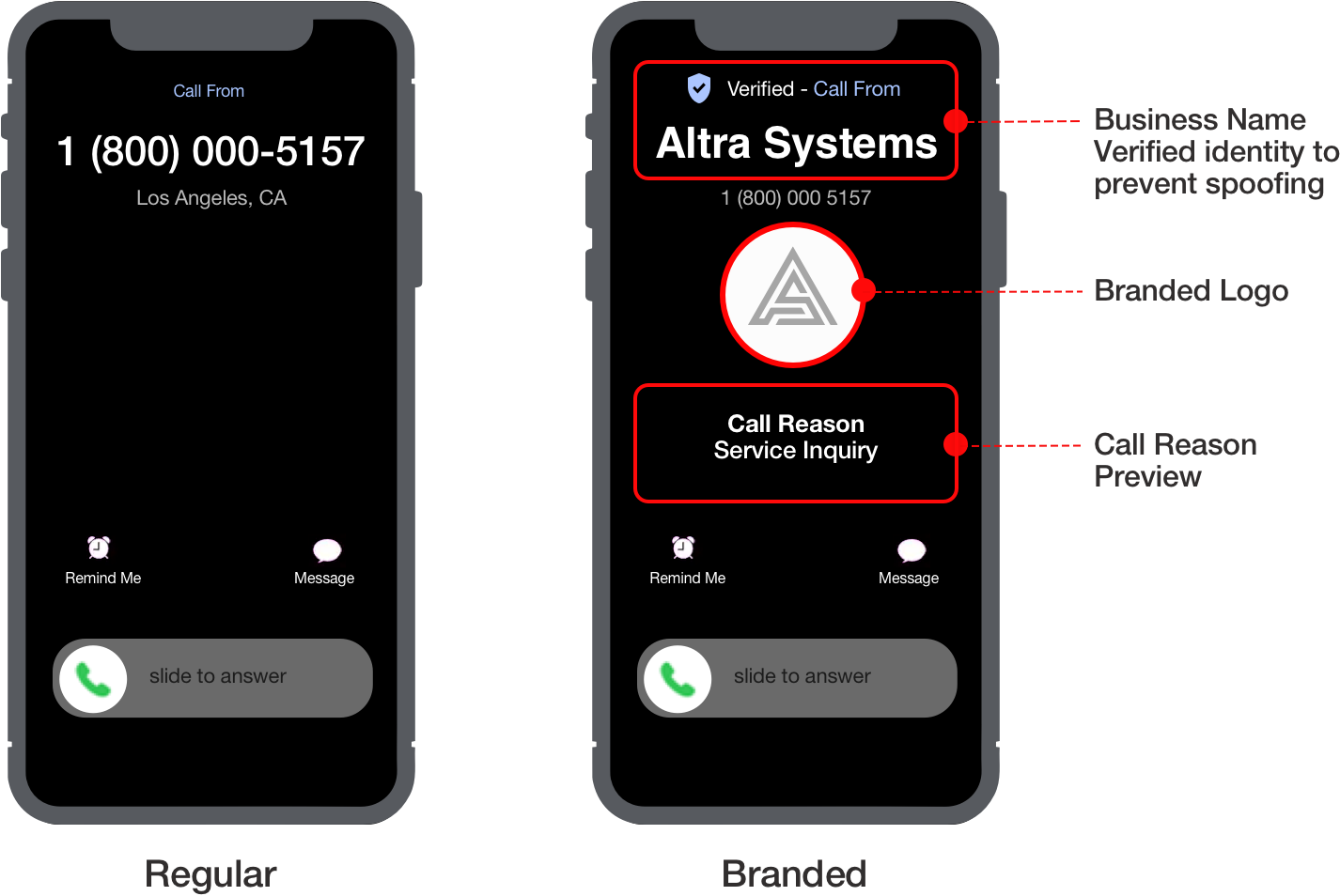 Building Trust In Phone Calls